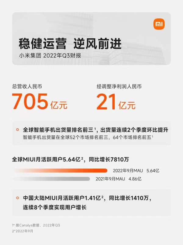 小米q3环比改善稳中有进，营收705亿元净利润21亿