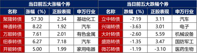 债市早报：央行发布2023年第二季度货币政策执行报告；资金面显紧平衡，债市情绪转弱
