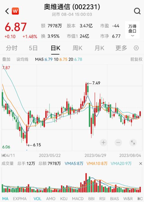 太罕见！交易所突放大招！下发《限制交易决定书》