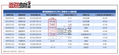 银河基金袁曦：7只在管产品今年亏逾20%，持仓雷同